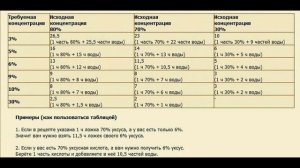 ПЕНОГАСИТЕЛЬ ДЛЯ МОЮЩЕГО ПЫЛЕСОСА ЗАМЕНА