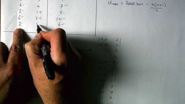 How To... Perform the Mann-Whitney U Test (By Hand) смотреть онлайн