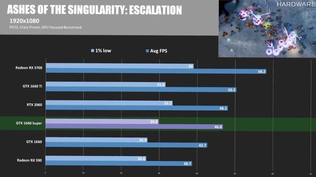 GTX 1660 SUPER Benchmarks vs RX 590, RX 5700 and RTX 2060 смотреть онлайн