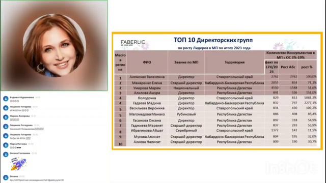 Итоги 2023г по региону КАВКАЗ , Я в топ 10 директоров😍💪 смотреть онлайн