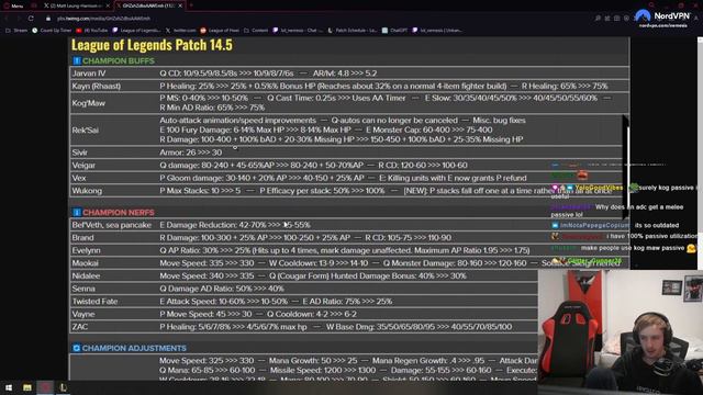 Nemesis reacts to Full Patch Preview 14.5 смотреть онлайн