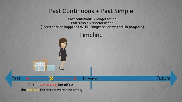 Past Continuous Tense vs. Past Simple: The Mysterious Stalker (Suspense Thriller Short - ESL Video) смотреть онлайн
