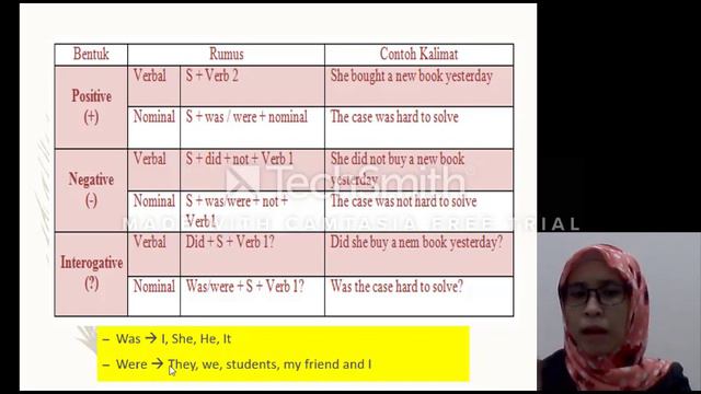 Past Tense Basic смотреть онлайн
