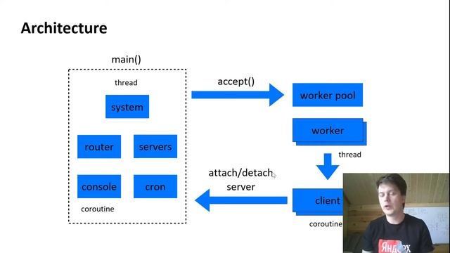 Andrey Borodin - "Odyssey: purpose, setup, monitoring, architecture" (PGDay Israel 2020) смотреть онлайн