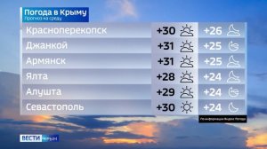 Прогноз погоды на 24 июля