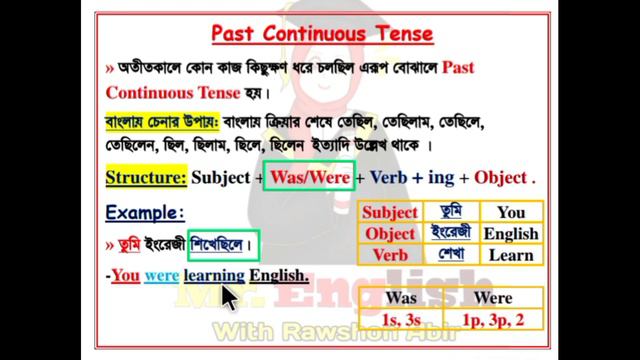 Past Continuous Tense || Past Continuous Tense in English Grammar смотреть онлайн