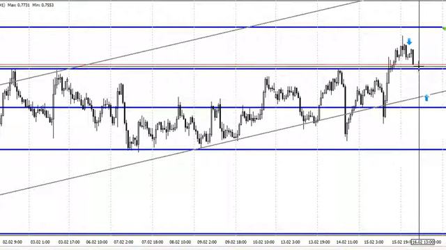 AUDUSD 16.02.2017 смотреть онлайн