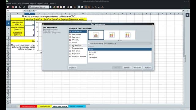 Построение диаграмм и графиков в LibreOffice Calc смотреть онлайн