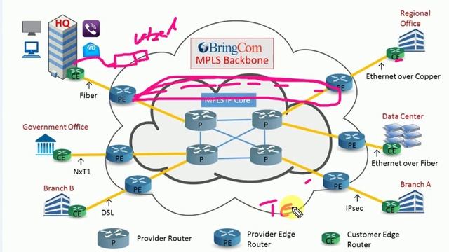 MPLS (Multi Protocol Label Switching) in Telugu смотреть онлайн
