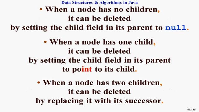 Summary of Data Structures & Algorithms смотреть онлайн