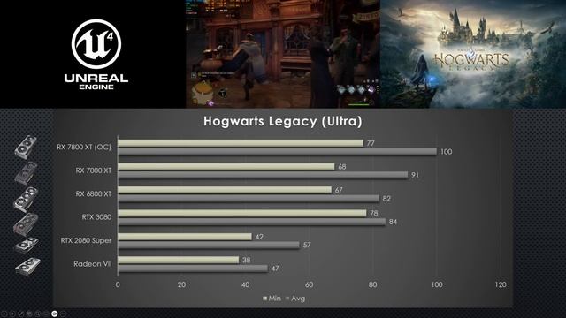 AMD Radeon RX 7800 XT MAX OC Benchmarks смотреть онлайн
