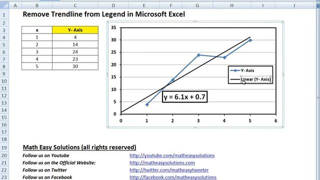 Remove Trendline from the Legend in Microsoft Excel смотреть онлайн