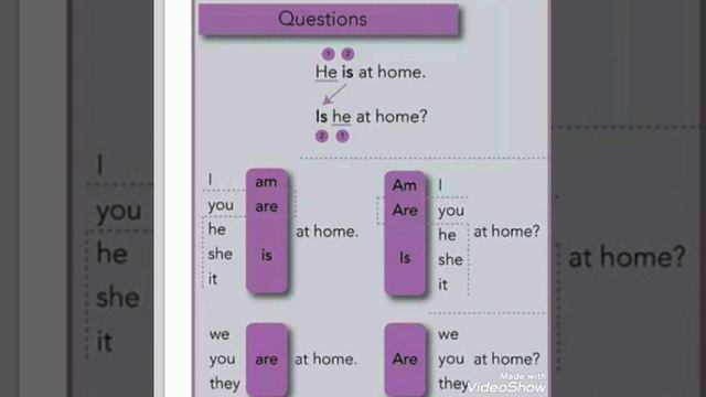 Verb to be /present simple смотреть онлайн