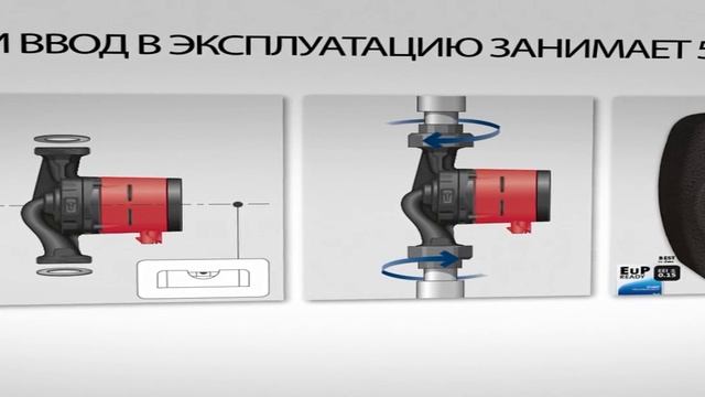 Циркуляционный насос GRUNDFOS ALPHA2 с функцией AUTOADAPT