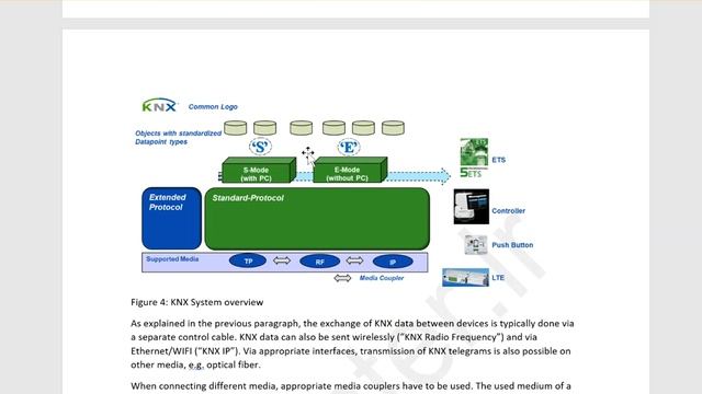 KNX Basic Course Chapter01 "System Argument" смотреть онлайн