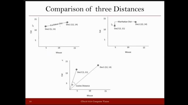Lecture 7: Distance Measures - Part 4: Cosine Distance & Bhattacharya Distance смотреть онлайн