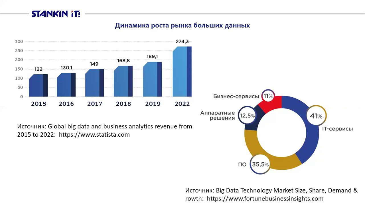 Л2_Большие данные