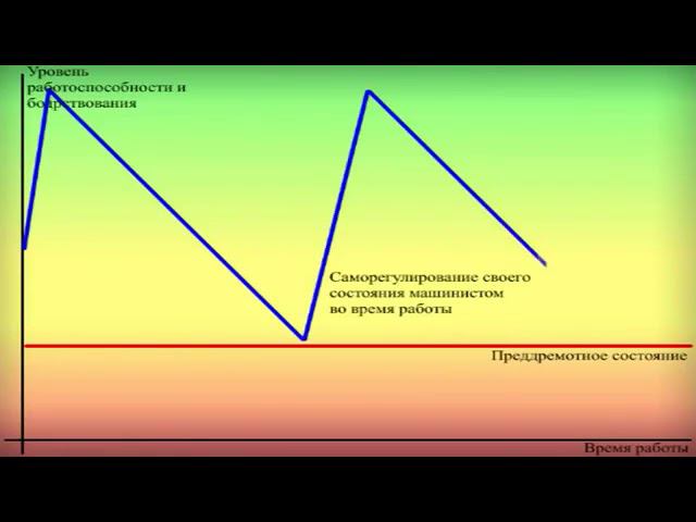 Что машинисту не даёт уснуть в пути следования?Система ТСКБМ. смотреть онлайн