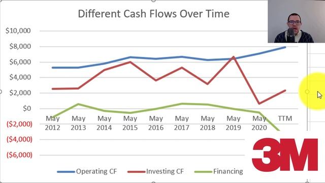 [Financial Statements for Beginners] Statement of Cash Flows смотреть онлайн