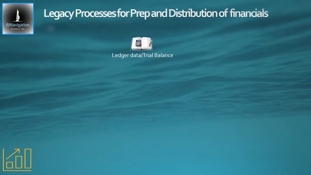 Power BI Income Statements 02 - Limitations of Excel смотреть онлайн