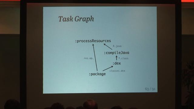 Squeezing the last drop of performance out of your Gradle builds (en) - Madis Pink, ZeroTurnaround смотреть онлайн