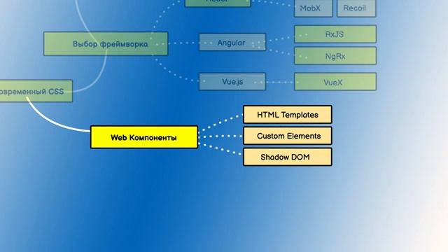 Как стать Front end разработчиком с нуля в 2022 году - Надёжный способ смотреть онлайн