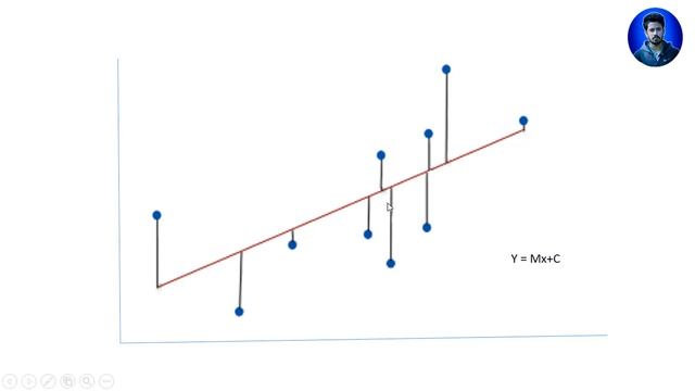 Machine Learning Tutorial (Bangla) | Python - How to Calculate R-Squared Value in Linear Regression смотреть онлайн