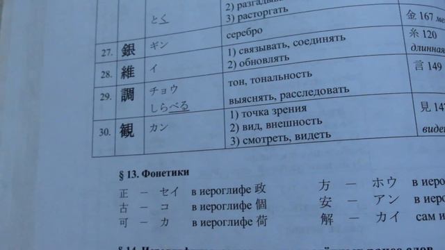 Москва, Канцелярия, Как Я Учу Иероглифы?//Весенний день