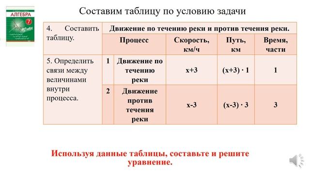 Тема 23. Практическая математика смотреть онлайн