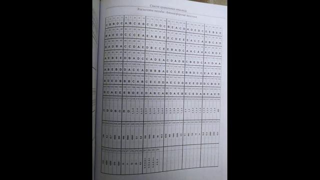 География сборник тестов 2021 ответы