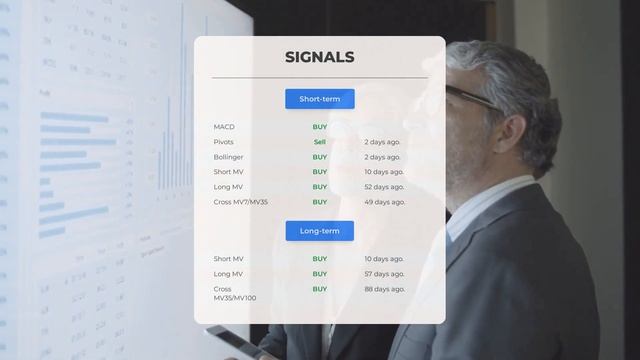 NVDA Price Predictions - NVIDIA Stock Analysis for Monday, March 27th 2023 смотреть онлайн