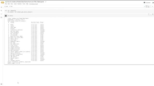 How to Web Scrape an HTML Table using Pandas Library in Python смотреть онлайн