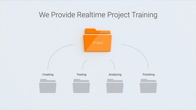Java Script Programming | Training | Digital Lync смотреть онлайн