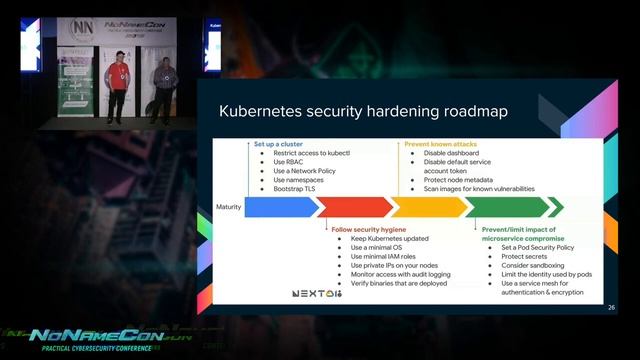 Knock Knock Security threats with Kubernetes Eng version Igor Khoroshchenko, Stanislav Kolenkin смотреть онлайн