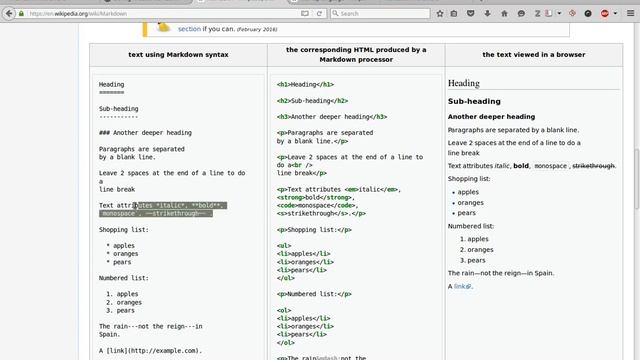 Introduction: What is Markdown? смотреть онлайн
