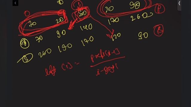 Prefix Sum Algorithm | Prefix Sum Array | Product of Array except Self | Leetcode 238 смотреть онлайн