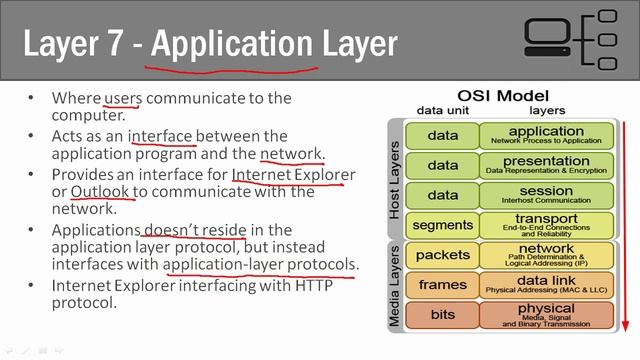 49 OSI Layer 7 The Application Layer смотреть онлайн
