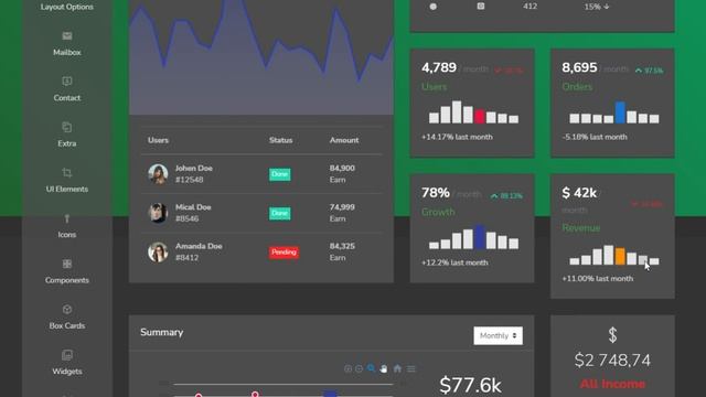 Creative Dashboard Design By DashboardX Admin