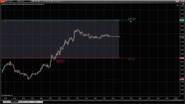 Trading Indicators: Day Trading with Liquidity Zones смотреть онлайн