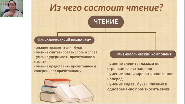 Физиологический компонент чтения