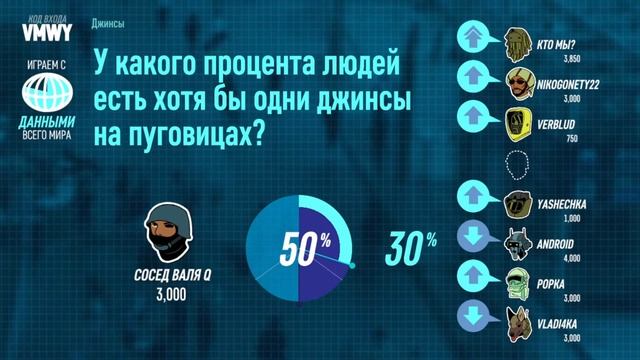 Стрим по Jackbox Party Pack 1 2 3 4 5 смотреть онлайн