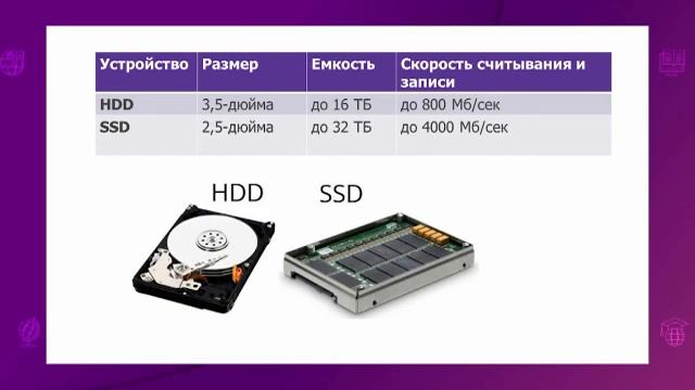 Информатика. 7 класс. Компьютерная память /16.09.2020/