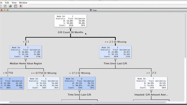 SAS Enterprise Miner - Decision Tree Modeling смотреть онлайн
