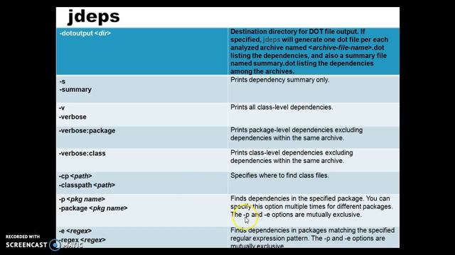 Java 8 Jdeps-Java class dependency analyzer tool-PART1 смотреть онлайн