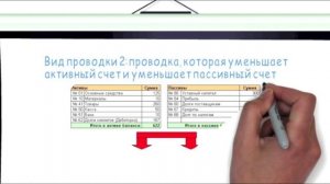 04-Система двойной записи Проводки бухгалтерского учёта