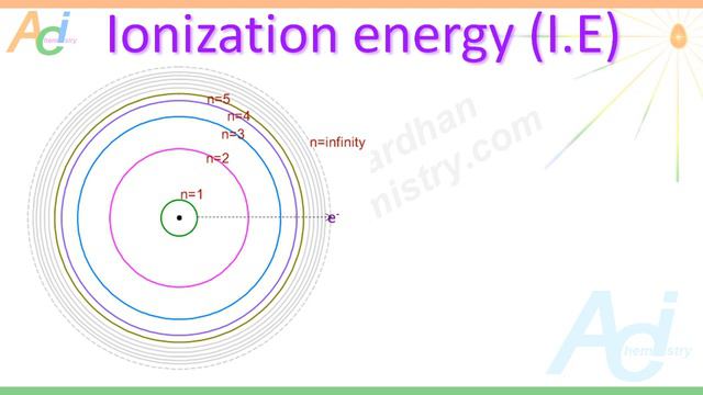 Energy of electron-nth Bohr's orbit-Quick formula - solved problems-IIT JEE NEET-AdiChemistry смотреть онлайн