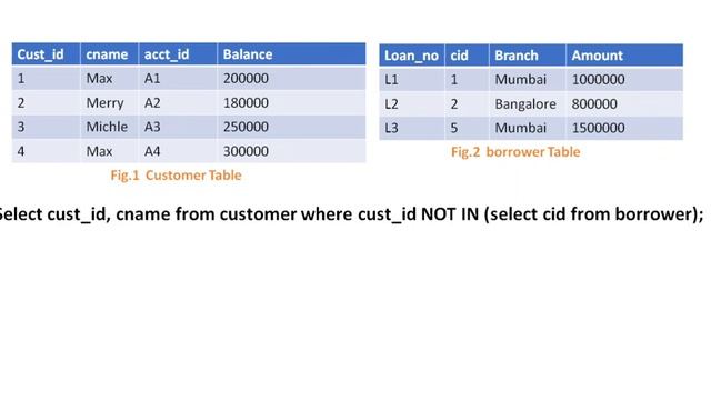 Nested Query/ Subquery in SQL. смотреть онлайн