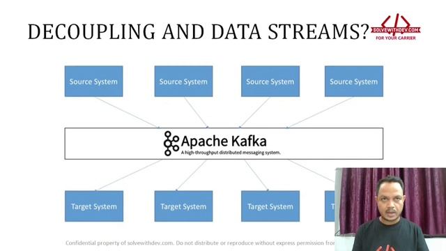 Apache Kafka in 15 Minutes | Apache Kafka in Hindi | What is Apache Kafka? | solvewithdev.com смотреть онлайн