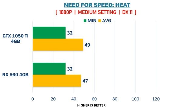 GTX 1050 Ti vs RX 560 - R5 3500 - Gaming Comparisons смотреть онлайн