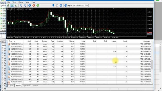 Easy Neural Network MT5